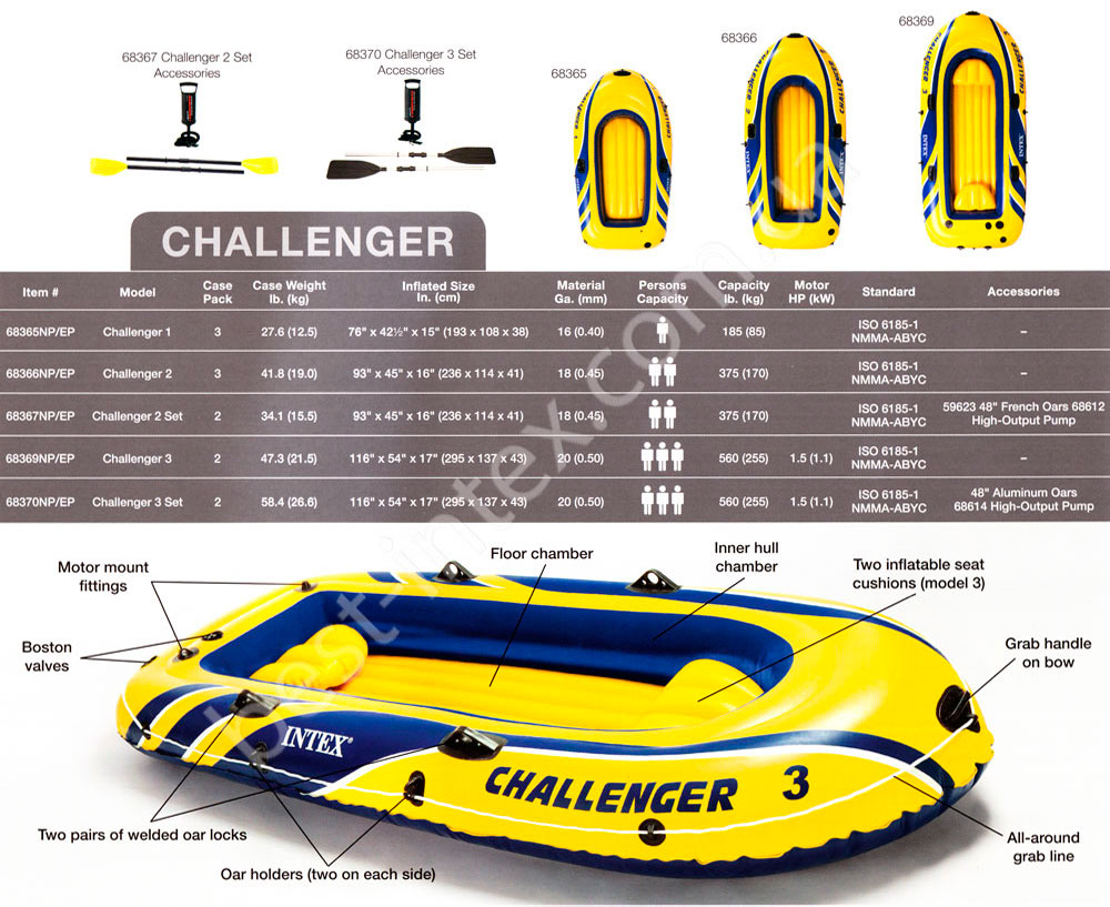 Характеристики надувных лодок Challenger