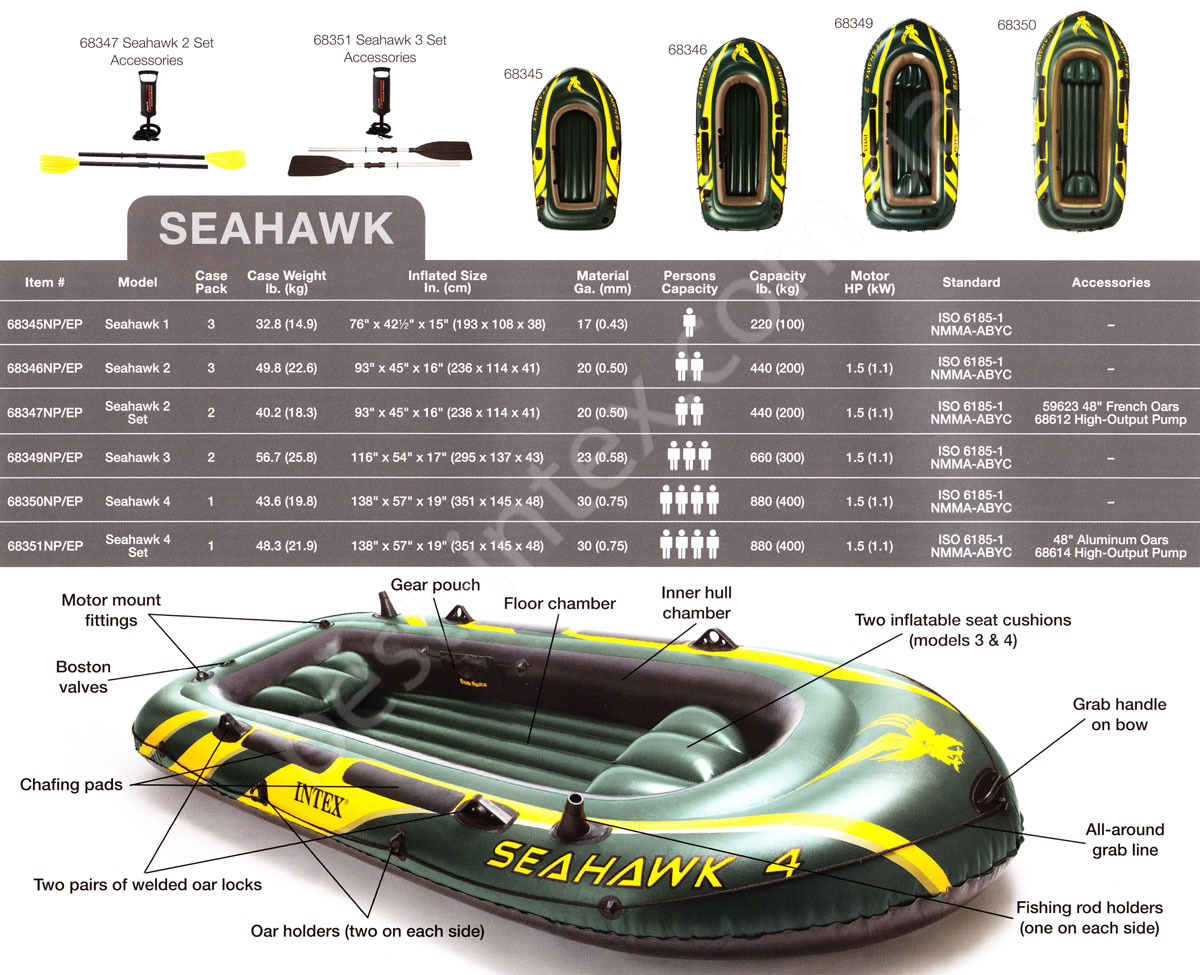 Характеристики надувных лодок серии SeaHawk Intex